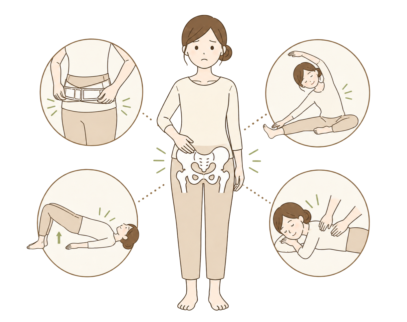 骨盤まわりの不調に対する一般的な対処法のイメージ